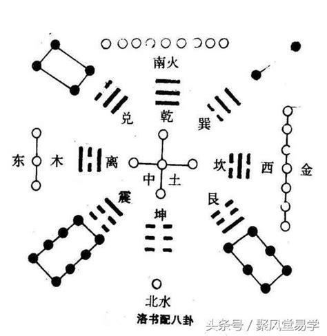 河圖洛書五行